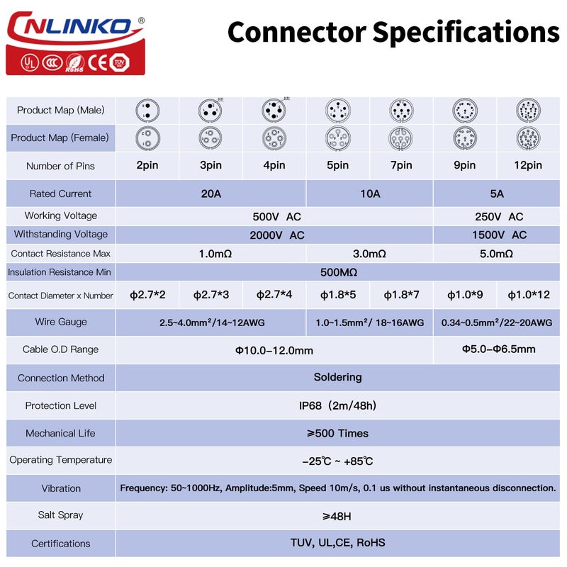 CNLINKO LP-20 9 PIN Waterproof Connector, IP68 Circular Connector, Quick Plugging Aviation Connector, PBT Plastic Shell Solder Connector, Marine Industry Connector Male Plug Inline Plug-in (9 PIN) - Image 3